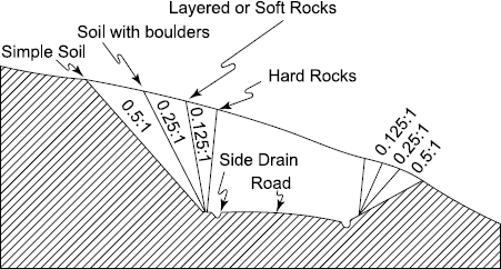 Geotechnical Service 1