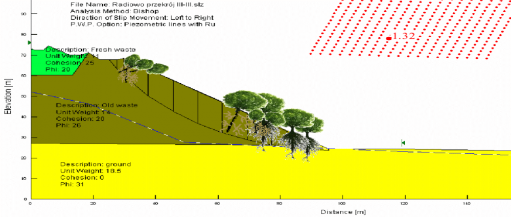 Geotechnical Service 2