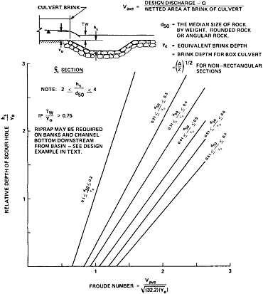 Geotechnical Service 3